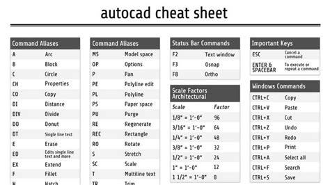Autocad Send To Back Shortcut - AutoCAD Cheat Sheet - Commands Shortcuts Free Download