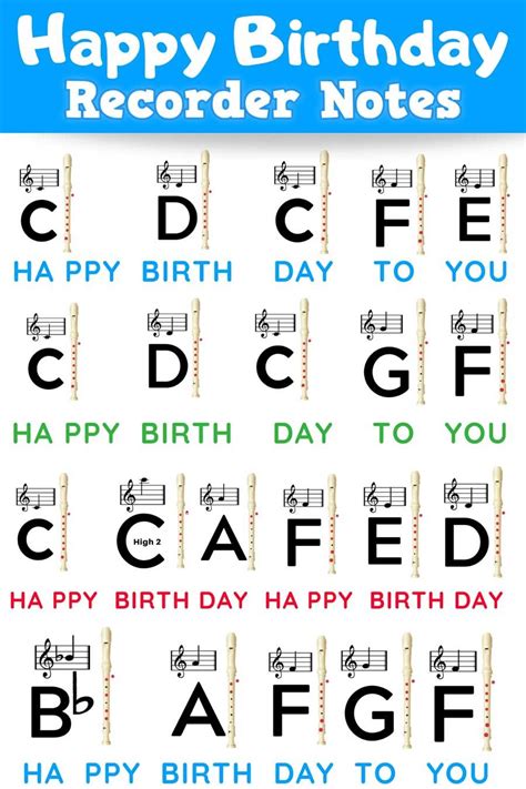 🥇 Happy Birthday 🥇【recorder Notes】 Learn It Music Theory Lessons Piano