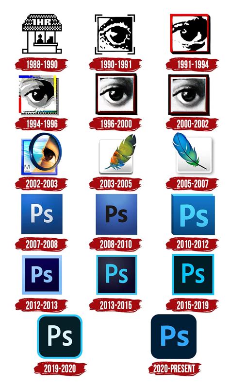 Photoshop Logo And Symbol Meaning History Png