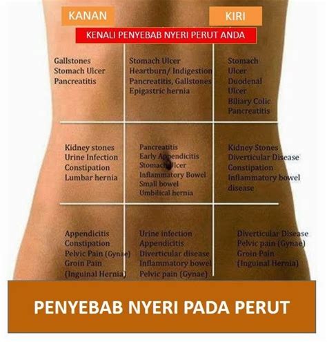 Menentukan Penyebab Nyeri Perut Berdasarkan Lokasi Dan Sifat Nyeri Grow Up Clinic