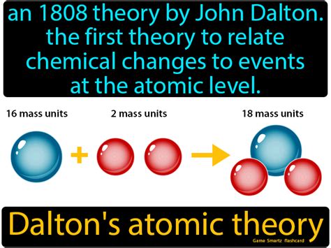 Daltons Atomic Theory Easy Science Atomic Theory Chemical Changes