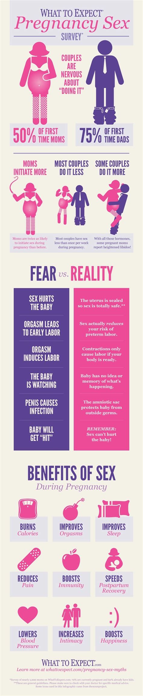 Infographic On What To Expect Pregnancy Sex By Whattoexpect
