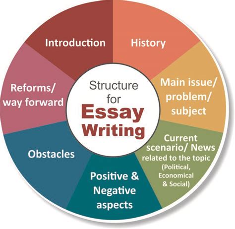 Confused about how to write an essay for a competitive exam? Best essay writing book for upsc, ninciclopedia.org