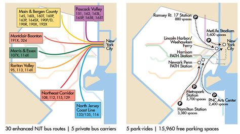 New Jersey Transit What You Need To Know If Theres A