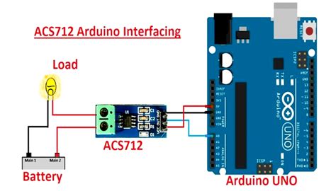 Medindo Corrente Com Sensor Acs E Arduino Blog Usinainfo