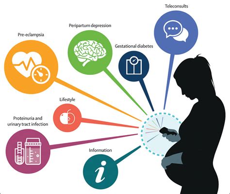 A Digital Toolkit For Improved Maternal Health The Lancet
