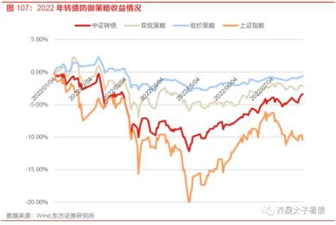 趋势与拐点——固定收益2023年度投资策略 债券 金融界