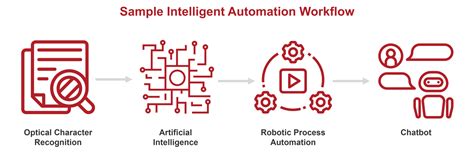 Intelligent Automation 5 Key Benefits For Your Business Burnie Group