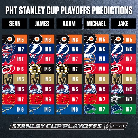 One of them involves having 22 teams in the stanley cup playoffs. Nfl Playoffs Bracket 2020 Predictions : 2020 Nfl Playoff ...