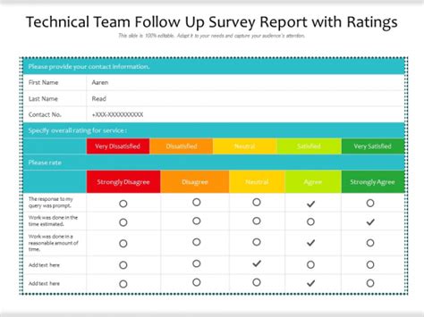 Technical Team Follow Up Survey Report With Ratings Ppt Powerpoint