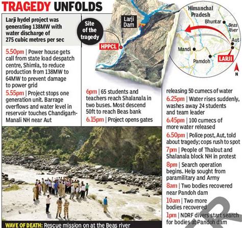 Beas River Tragedy ‘missing’ Hero Saved Lives Of 4 Batchmates