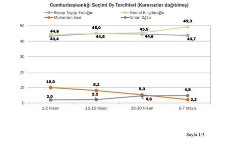 İbrahim Babadağı Borsanın İzinden on Twitter Hiç endişelenecek bir