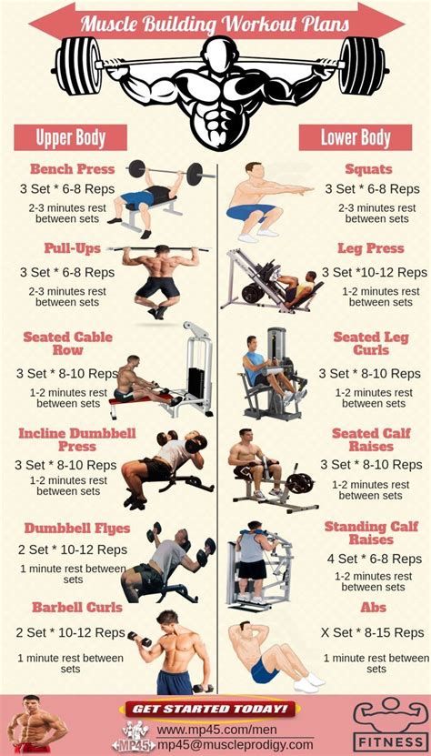 Beginner Male Workout Plan A Simple Guide To Get Started Cardio For Weight Loss