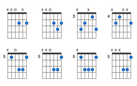 Guitar Chords D