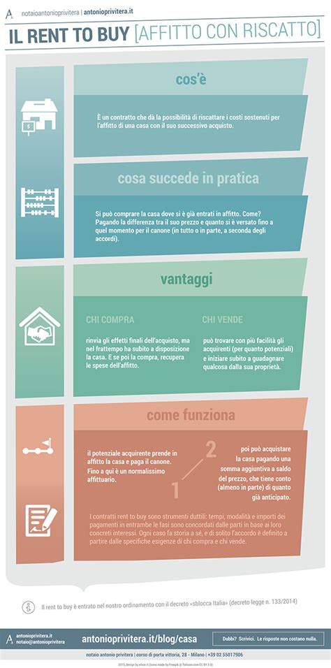 Use usps po boxes for business or personal use. Rent to buy: l'infografica | Notaio Antonio Privitera