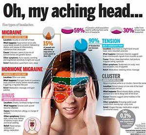 Knowing The Difference Between These 5 Types Of Headaches