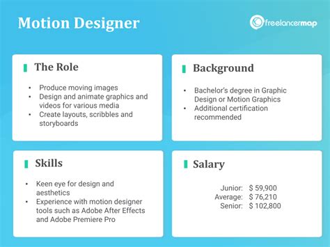 What Does A Motion Designer Do Job Profiles In It