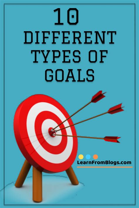 10 Different Types Of Goals Goal Setting Tips To Succeed Goal Setting