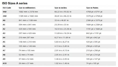 Standard Paper Sizes Iso A And B Paper Sizes And C Envelope Sizes