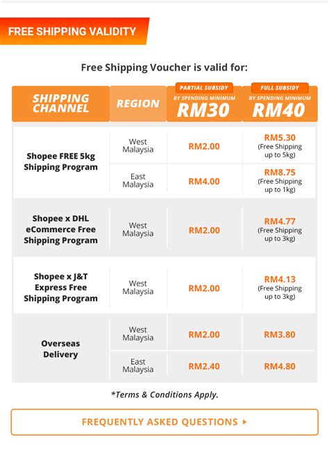 The savings never stop at shopee malaysia this 2021, especially with our free shipping vouchers! Free Shipping Voucher | Shopee Malaysia
