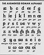 Roman Alphabet Chart Collection | Free & HD!
