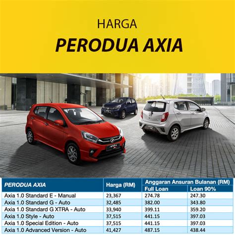 Maybe you would like to learn more about one of these? Harga Perodua Axia 2020 - Ada Jumlah Ansuran Bulanan