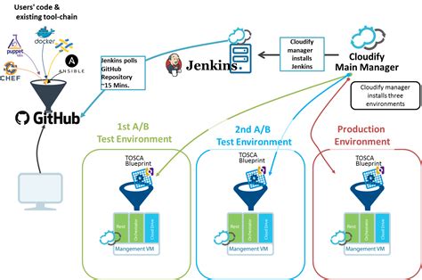 Taking Jenkins CI From Automation To Orchestration A Continuous