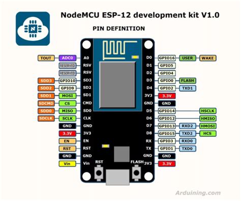 Nodemcu Esp8266 для начинающих что такое как подключить