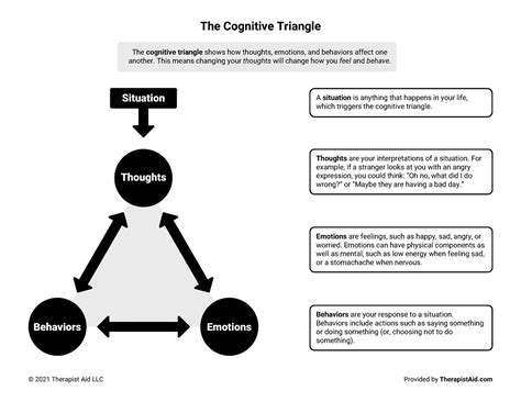 Cognitive Behavioral Triangle Amazing Like It Is More Descriptive The