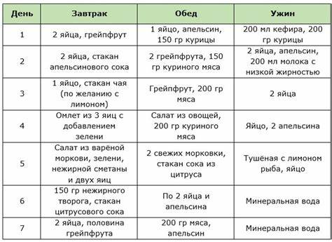 Как похудеть на яичной диете отзывы
