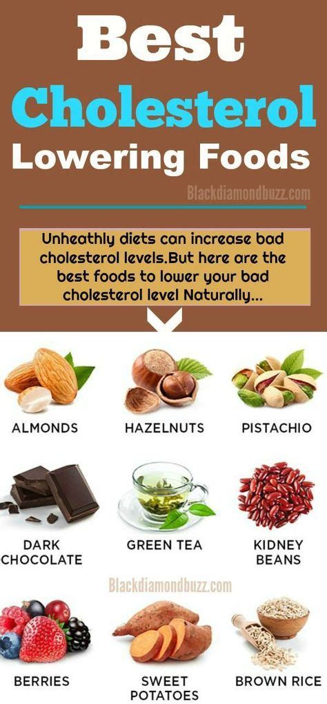 Best Cholesterol Lowering Foods Unhealthy Diets Can Increase Bad