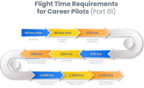 Career Pilot Simtech Aviation Aviator New York