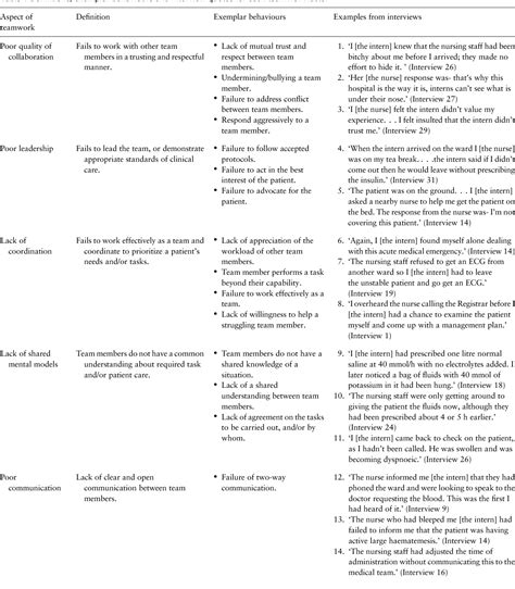 Despite experiencing turmoil in a crisis situation. Nursing Exemplar Examples : Nursing Exemplar Example ...