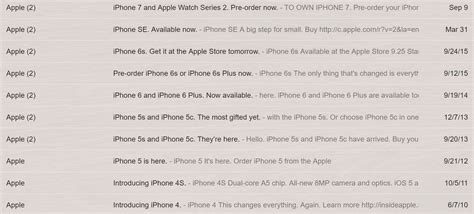 Email subject line formulas worksheet. Deconstructing 6 Years of Apple's iPhone Announcement ...