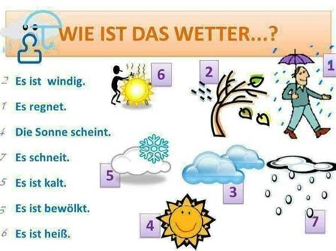 Wie Ist Das Wetter Deutsch Viel Spass