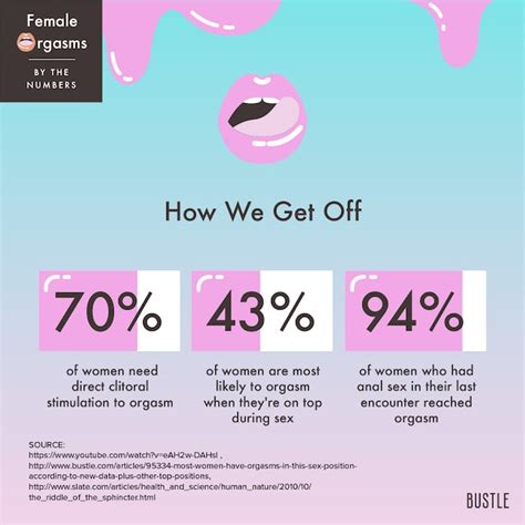 11 charts and graphs that show the female orgasm by the numbers