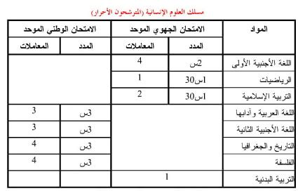 مواضيع امتحانات الثانية بكالوريا للسنوات الماضية نتائج البكالوريا 2021 الدورة العادية والاستدراكية تاريخ اجتياز الامتحان الجهوي اولى باك تاريخ اجتياز الامتحان. باك حر علوم انسانية 2020-2021 : دروس امتحانات مواد معاملات ...