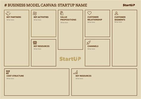 Editable Business Model Canvas Design In Brown Business Model Canvas