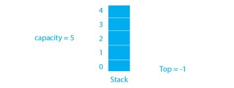 Implementation Of Stack Using Array