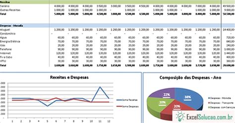 Orçamento Familiar Planilha Eficaz De Gastos Mensais Controle Financeiro