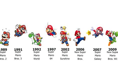 A Super Mario History Lesson Wired