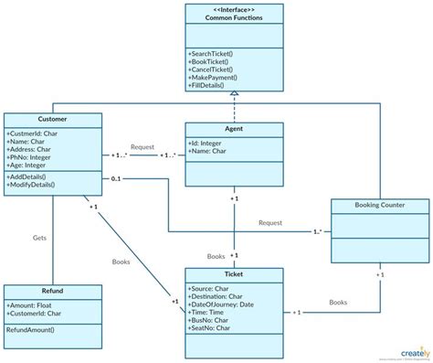 Pin On Ejemplos De Diagramas De Clase Uml Es 28864 Hot Sex Picture