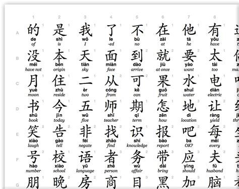 English Alphabet In Chinese Characters Translate Any Text From