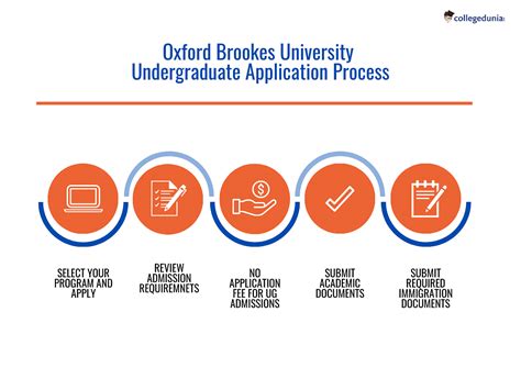 Oxford Brookes University Admissions 2023 2024 Deadlines Admission