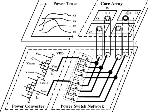 Circuit Diagram Of Reconfigurable Power Switch Network Download
