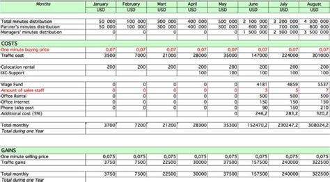 See more ideas about agriculture business plan, agriculture business, business planning. image modele business plan gratuit pdf