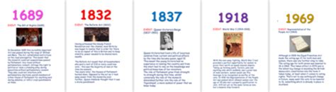 British History Timeline Display Teaching Resources