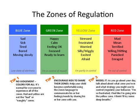 Zones Of Regulation Strategies Printable Best 25 Self Regulation