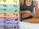 【M Come必收】月經痛時你在「M痛程度表」哪個位置？5個舒緩腰背痛瑜伽動作 | ELLE HK