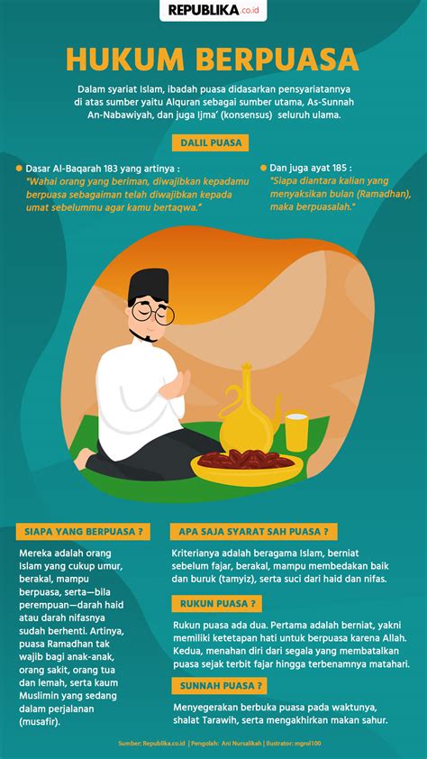 Infografis Hukum Berpuasa Ramadhan Republika Online